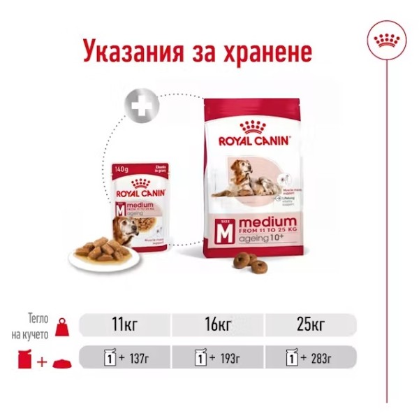 Royal Canin Dog Medium Ageing 10+ - Паучове за възрастни кучета от средни породи над 10г